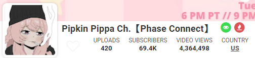 2022-10-07 12_36_26-Pipkin Pippa Ch.【Phase Connect】's YouTube Stats (Summary Profile) - Social...png