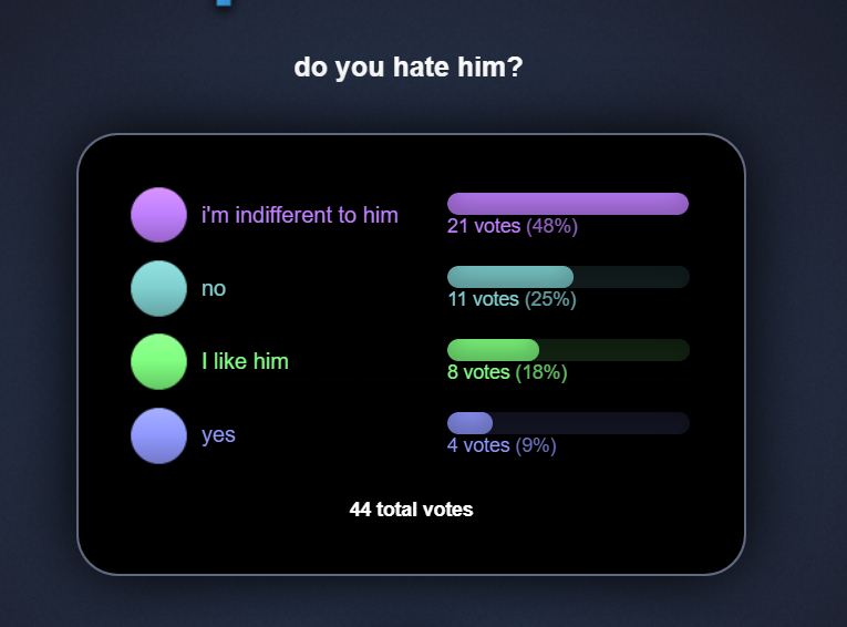 2023-05-23 poll.png