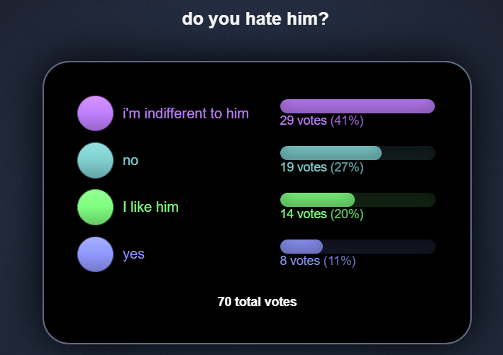 2023-05-23 poll.png