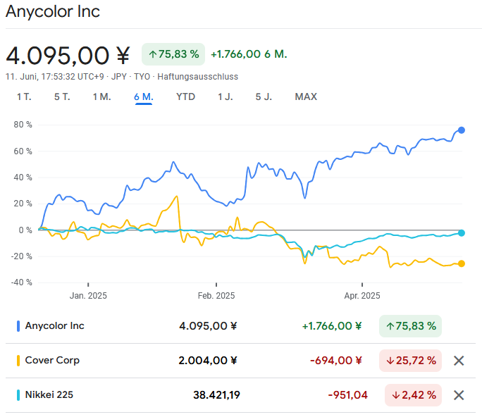 anycolor stock.PNG
