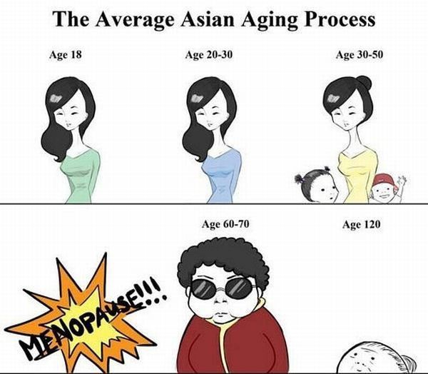 asian-aging-process.jpg