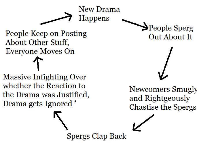 Asylum Drama Cycle.png