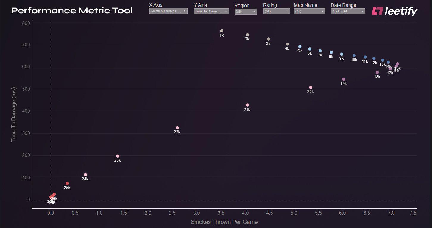 Cs smoke stats.jpg