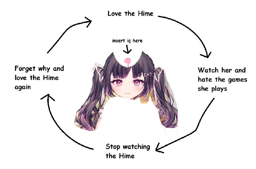 hime cycle.png