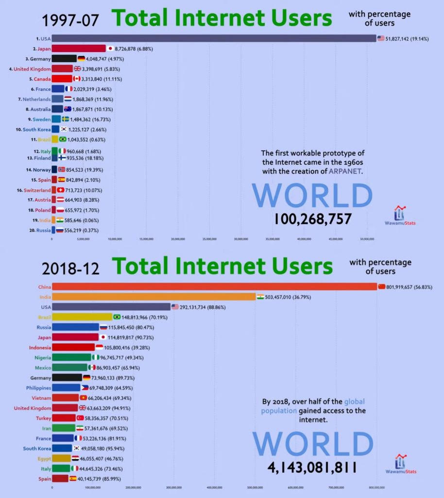 internet 1997.jpg