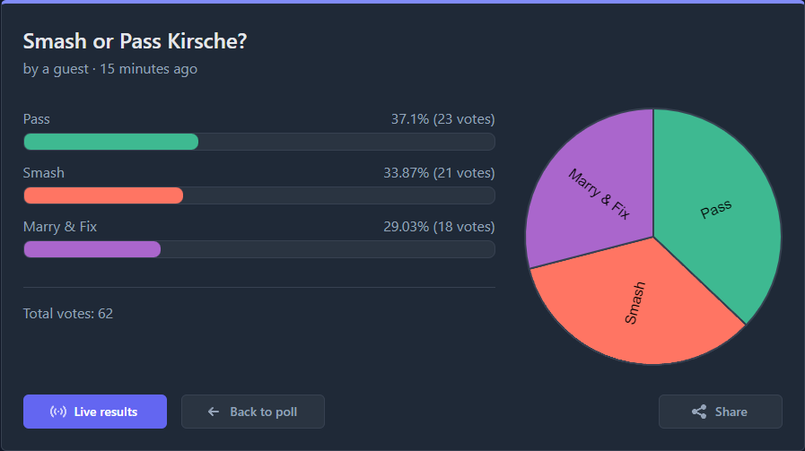 pcg poll.png