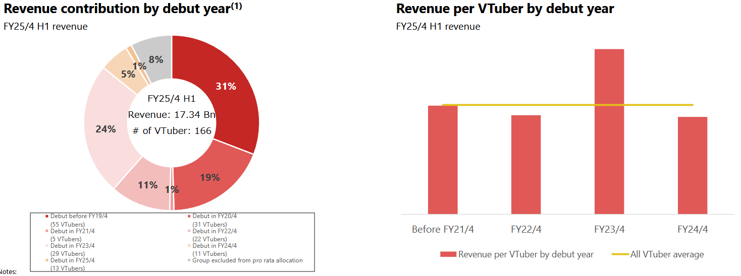 revenue per vtuber.PNG