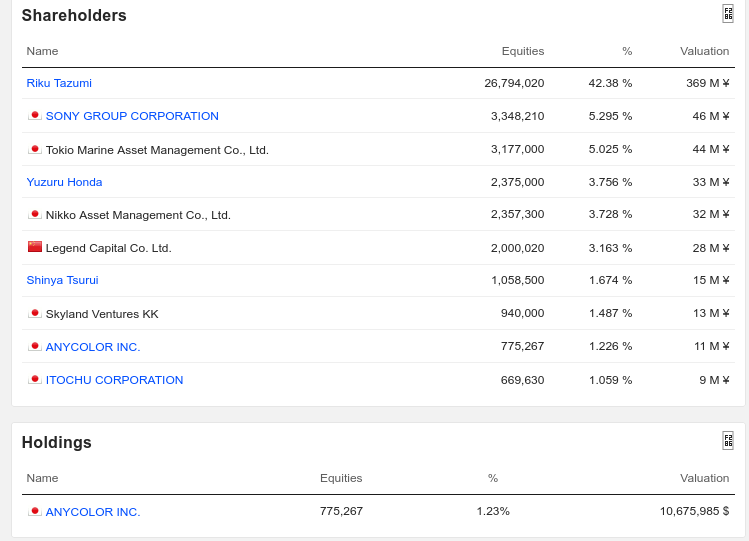 Screenshot 2024-07-04 at 10-04-36 ANYCOLOR Inc. Shareholders Board Members Managers and Compan...png