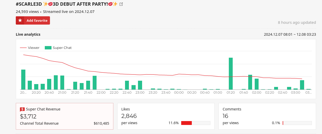 Screenshot 2024-12-09 at 04-28-16 #SCARLE3D ✨💋3D DEBUT AFTER PARTY!💋✨ - Video analysis report.png