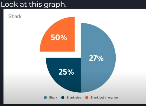 Shark graph.PNG