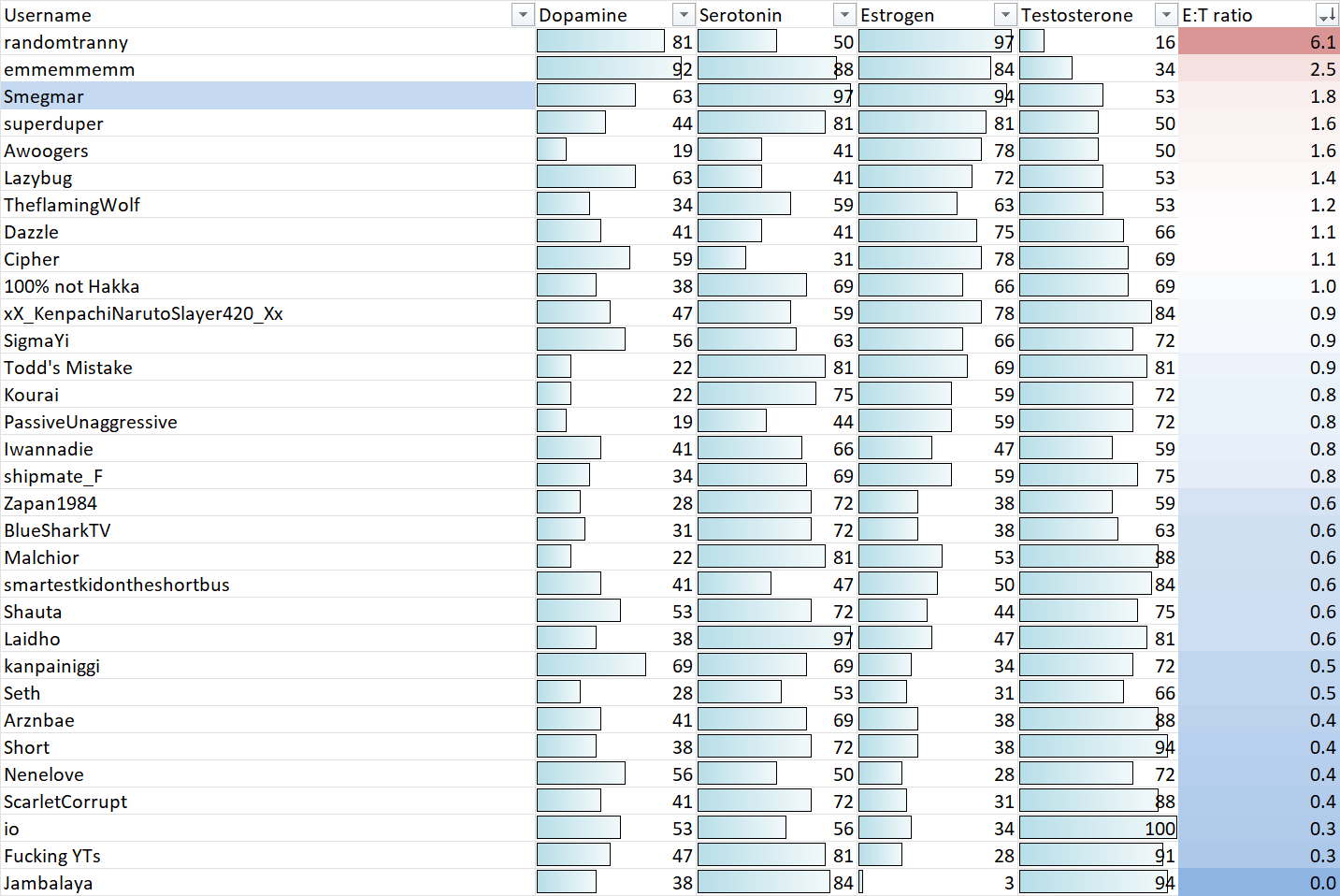 updated test scores.png