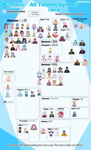 Hololive species chart.jpg