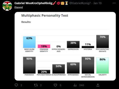 gabe personality test.PNG