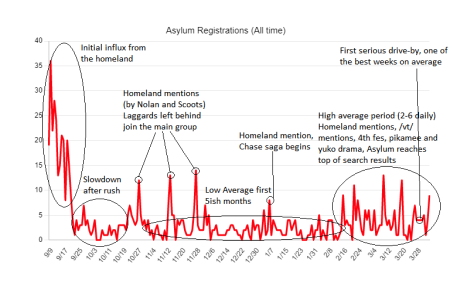 Asylum Registrations (All time).png