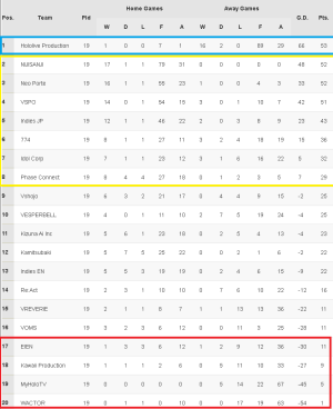 final standings.png