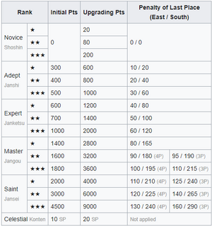 MahjongSoulRank.PNG