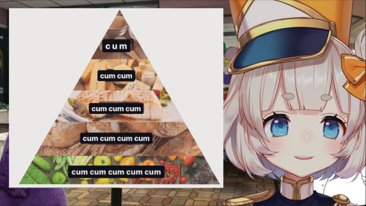 MariMari food pyramid.png