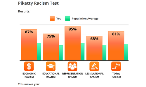 Racismtest.PNG