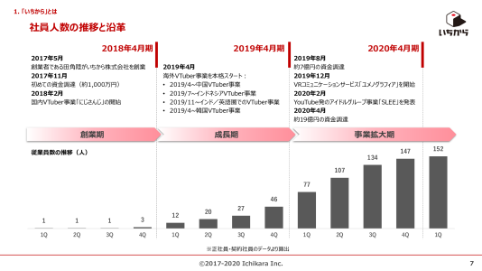 Niji Growth 1.png