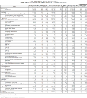 Cover_2022_financials_3_income_mtl-exif-remove.png