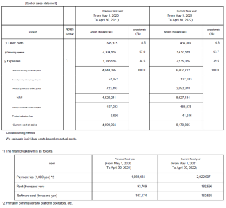 anycolor_2022_cost_of_sales-exif-remove.png