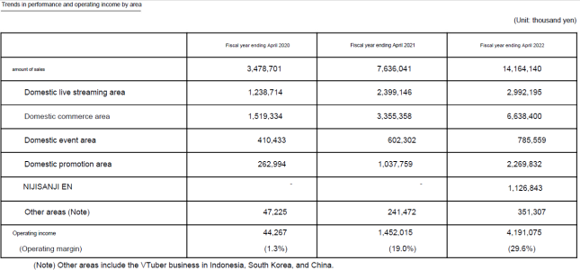 anycolor_2022_sales_by_area-exif-remove.png