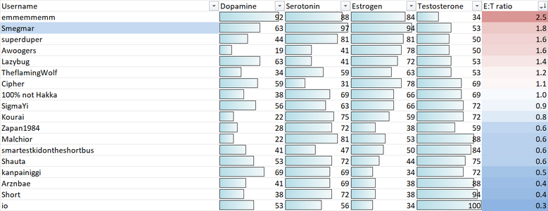 test scores.png