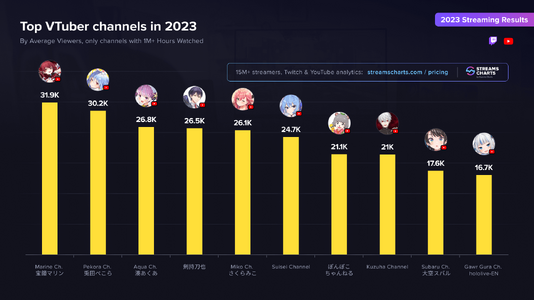 charts-ythw-2-5ffb8f3738b5fb6aff8a6e9a3680db66 (1).png