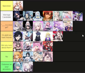 Dizzy-Shiina-meet-parents-tierlist.png