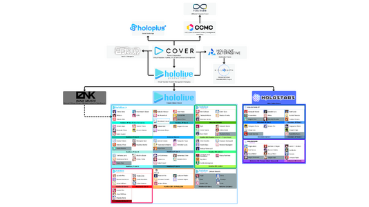 Holo Org Chart.png