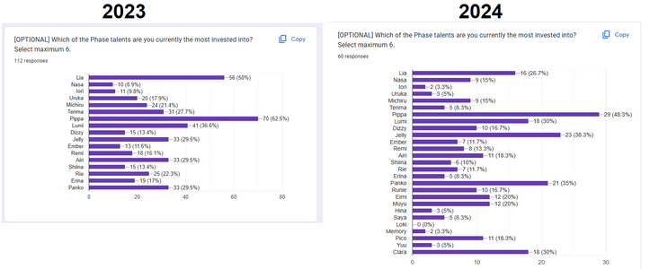 pcgdivegrasspoll.png