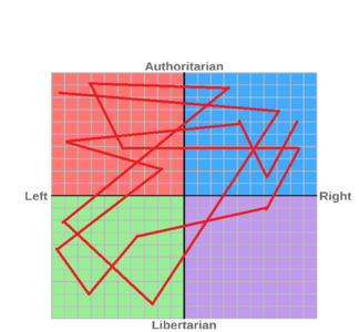 Political_Compass_purple_LibRight.svg.png