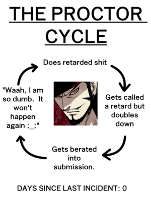 proctor_cycle.png