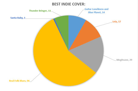 Indie Cover.jpg