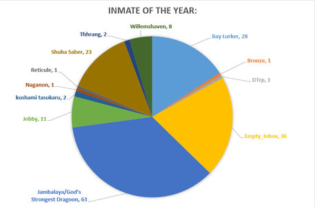 Inmate of year.jpg