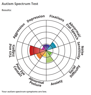2022-12-25 13_54_28-Autism Spectrum Test — Mozilla Firefox.png