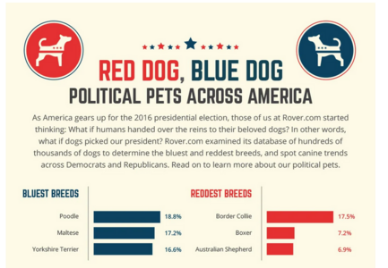 Screenshot 2025-05-25 at 21-45-30 Political Breeds Which Dogs are Best for Democrats & Republi...png