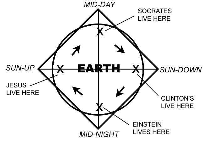 Time_Cube.png