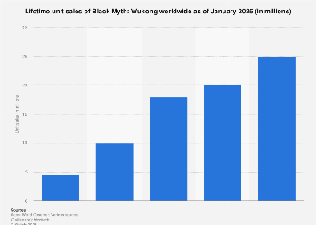 www.statista.com