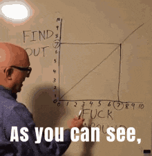 fafo-graph.gif