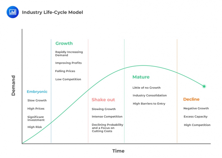 industry-life-cycle-model1.png