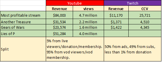 twitch-vs-youtube.png