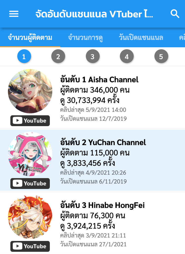 vtuber.chuysan.com